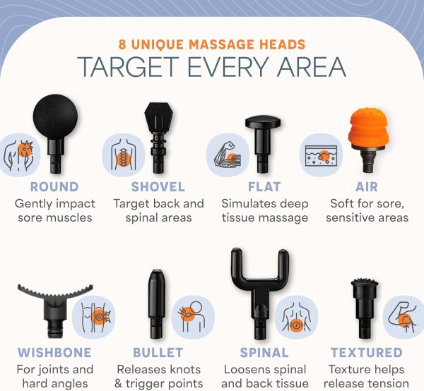 LifePro Massage Gun, Muscle Massager Gun, Massage Gun Deep Tissue, Message - Image 5