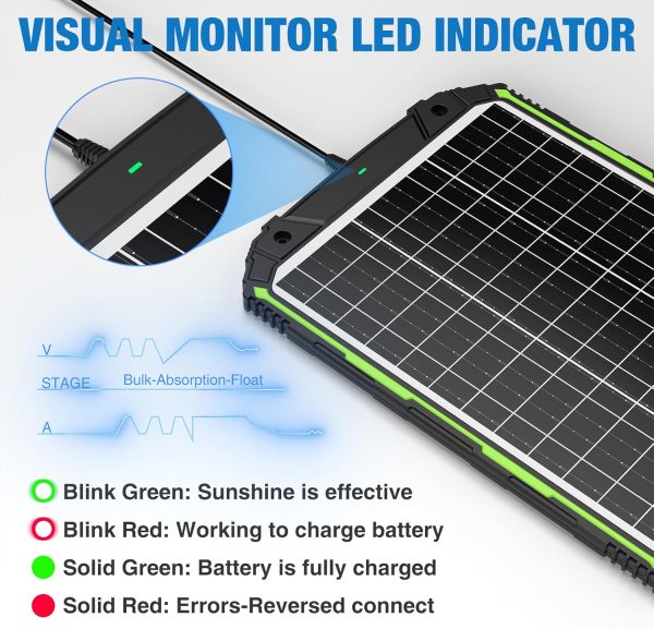 25W 12V Solar Powered Battery Charger & Maintainer, Built-in Smart MPPT - Image 4