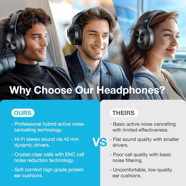 Hybrid Active Noise Cancelling Headphones, Wireless Over Ear Bluetooth - Image 2