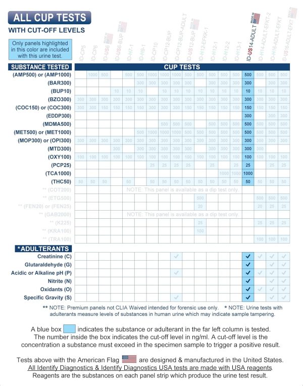 USA Drug Screen Test - 5 Pack - Made In USA 14 Panel CLIA Waived Instant - Image 6