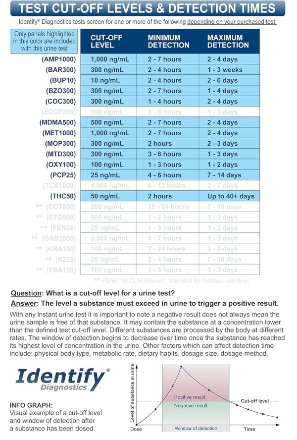 Drug Test Cups - 50 Pack - 12 Panel CLIA Waived Instant Urine Drug Test Kit - Image 3