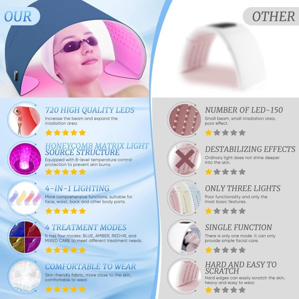 Multifunction Red Light Therapy for Face and Body, 850nm Near-Infrared - Image 3