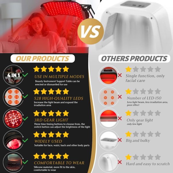 Multifunctional Infrared Red Light Therapy for Body and Face, Near Infrared - Image 2