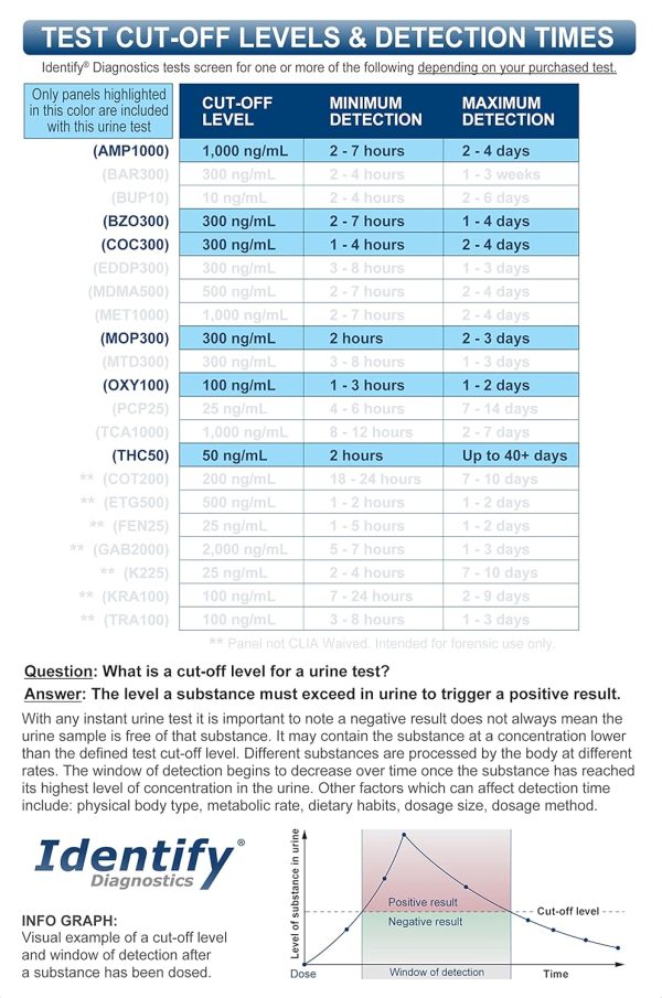 Drug Test Cups - 10 Pack - 6 Panel CLIA Waived Instant Urine Drug Test Kit - Image 3