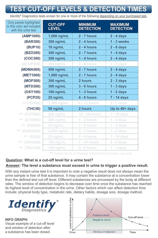 Drug Test Cards - 50 Pack - 12 Panel CLIA Waived Instant Urine Drug Test - Image 3