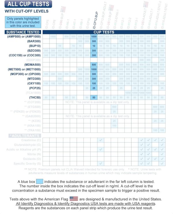 Drug Test Cups - 50 Pack - 12 Panel CLIA Waived Instant Urine Drug Test Kit - Image 6