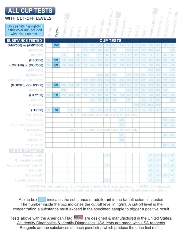 Drug Test Cups - 10 Pack - 6 Panel CLIA Waived Instant Urine Drug Test Kit - Image 6