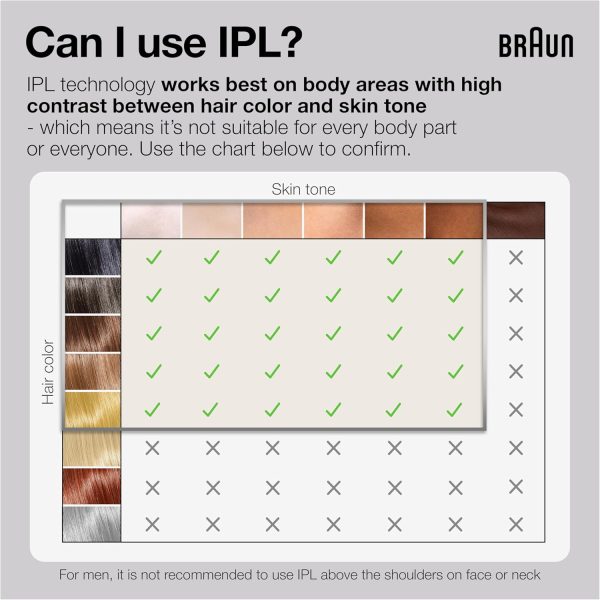 Braun IPL Long-Lasting Hair Removal System for Women and Men, Silk Expert - Image 4