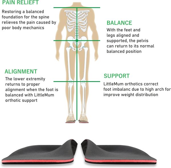 Plantar Fasciitis Insoles, Ideal for High Arches or Canvas Foot,Orthotic - Image 3