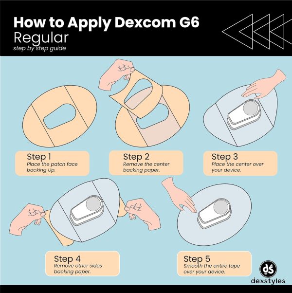 Daisy Days - dexcom g6 Adhesive Patches, Watertight,Dexcom G6 Transmitter - Image 8