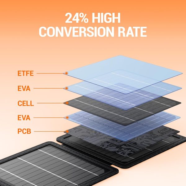 GOODaaa 10W Portable Solar Charger with Dual USB Outputs Super Handy - Image 3