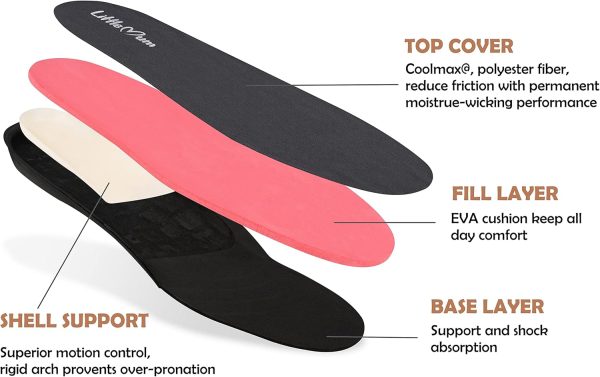 Plantar Fasciitis Insoles, Ideal for High Arches or Canvas Foot,Orthotic - Image 5