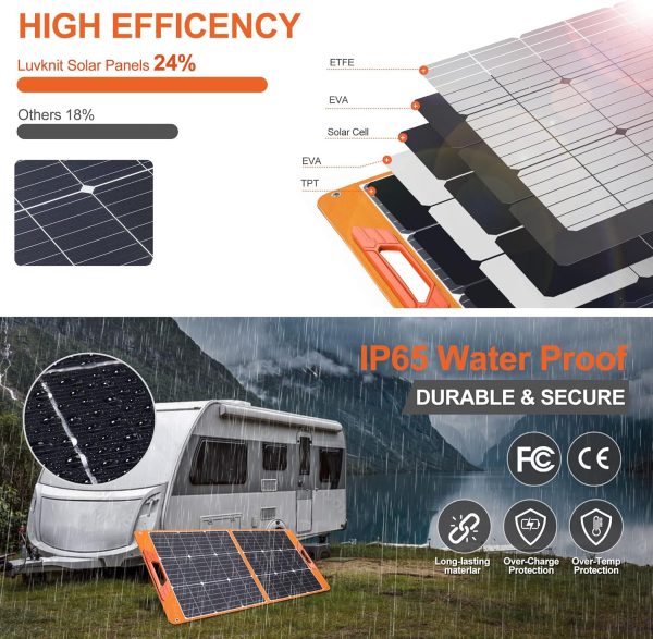 Upgraded 100W Portable Solar Panel for Power Station, Monocrystalline - Image 2