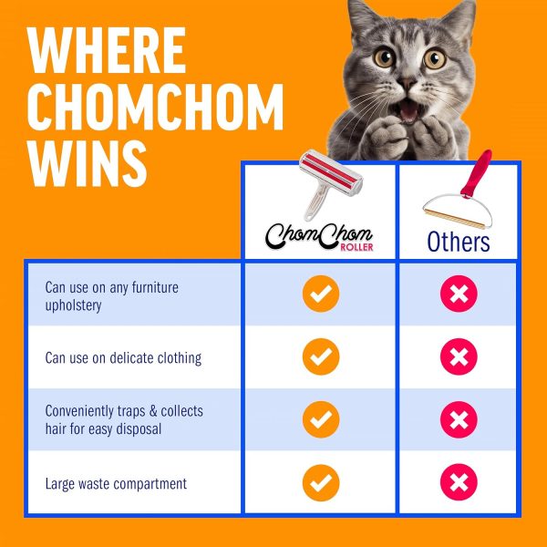Chom Chom Roller Pet Hair Remover and Reusable Lint Roller - ChomChom Cat - Image 7