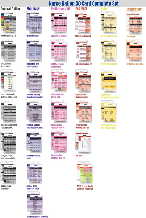 Nurse Nation 30 Vertical Nursing Badge Reference Cards - Lab Values, EKG, - Image 2