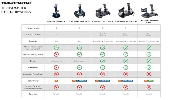 Thrustmaster T.Flight HOTAS 4 (Compatible with PS5, PS4 and PC) - Image 12