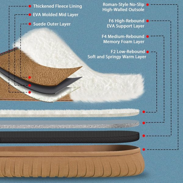 CROVA Slippers For Women Indoor and Outdoor Fuzzy House Slippers Memory - Image 5