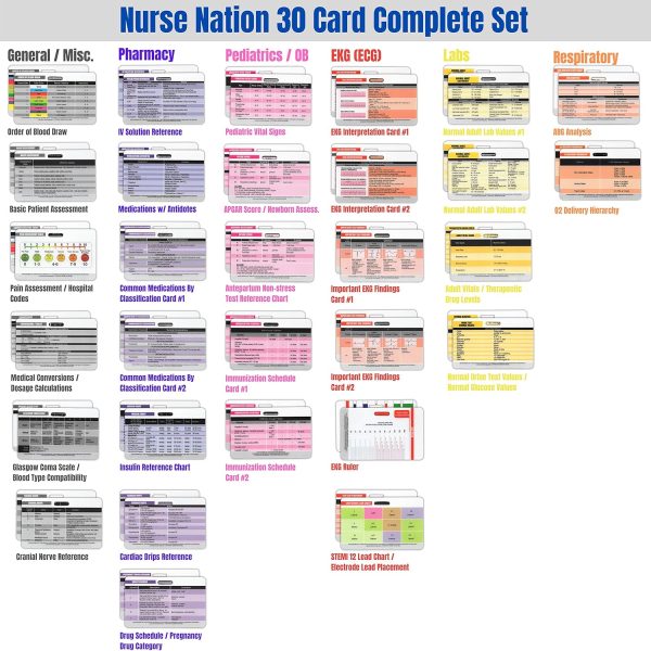 Nurse Nation 30 Horizontal Nursing Badge Reference Cards - Lab Values, EKG, - Image 2