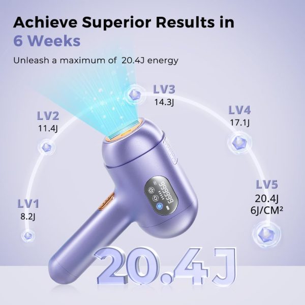 Laser Hair Removal Device Cordless, Painless & Permanent, 3 Weeks Faster - Image 4
