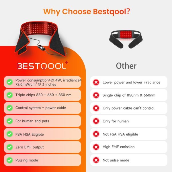 Bestqool Red Light Therapy Belt, Near Infrared Light Therapy & Red Light - Image 3