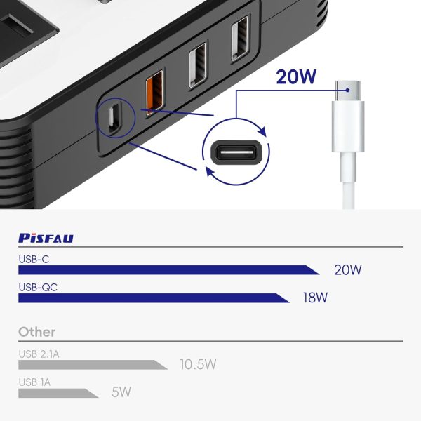 200W Car Power Inverter, PiSFAU DC 12V to 110V AC Car Plug Adapter Outlet - Image 4