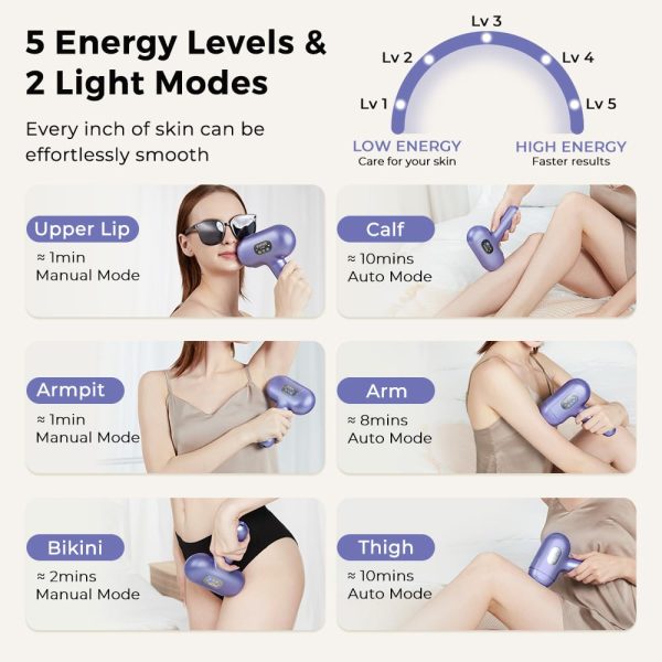 Laser Hair Removal Device Cordless, Painless & Permanent, 3 Weeks Faster - Image 5