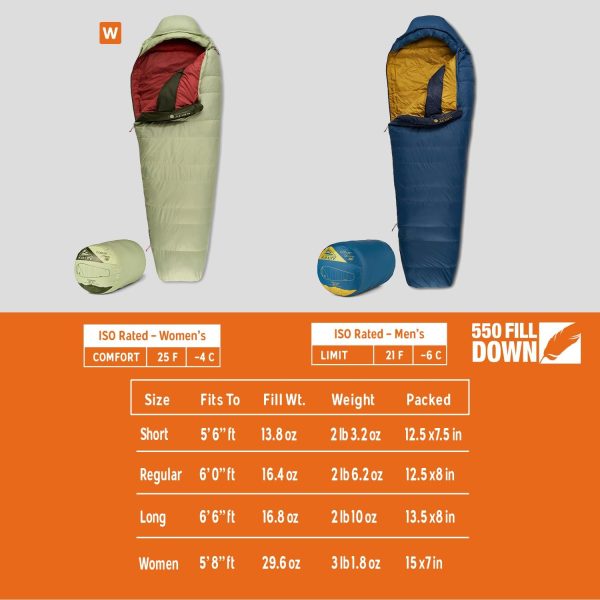 Kelty Cosmic 20 Down Mummy Sleeping Bag for Backpacking, Campers, 550 Fill - Image 3