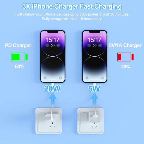 Phone Charger iGENJUN 3 Pack 20W PD USB C Wall Fast Charger Adapter with 3 - Image 4