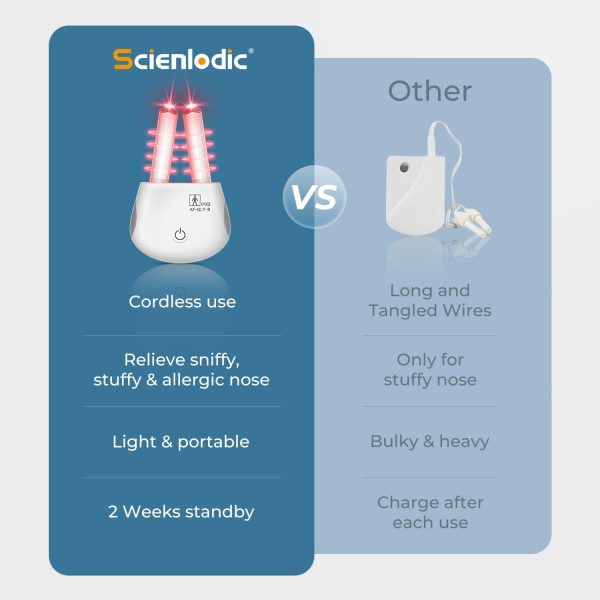 Scienlodic Rechargeable Portable Red Light Nose Therapy-Red Light Therapy - Image 3