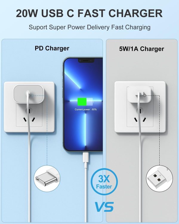 iPhone 14 13 12 Charger Fast Charging,2Pack 20W Fast PD USB C Wall Charger - Image 2