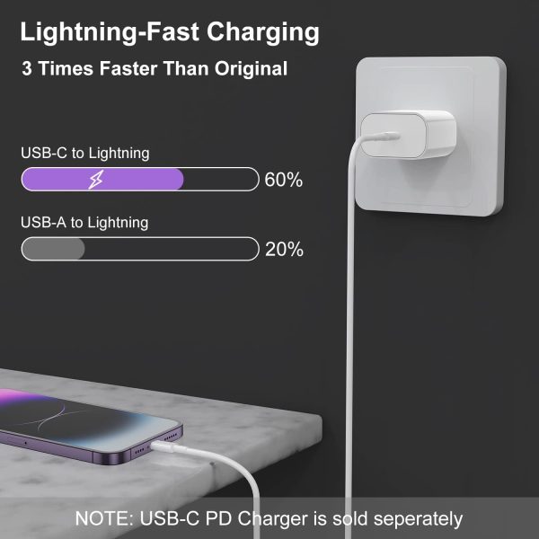 2Pack for iPhone14/13/12 Fast Charger Cable 6ft [Apple MFi Certified], USB - Image 8