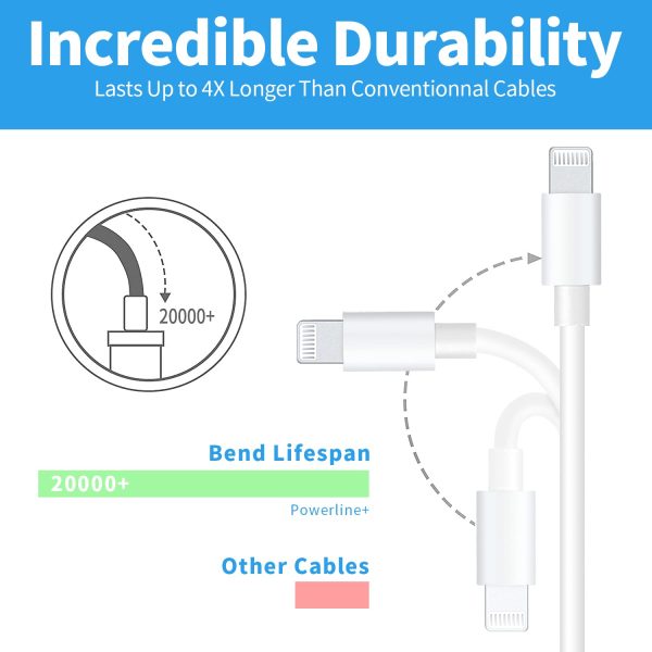 Ximytec [MFi Certified] USB C to Lightning Cable 3Pack 10FT iPhone Fast - Image 5