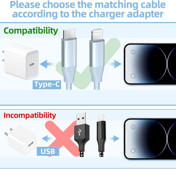 USB C to Lightning Cable 3 Pack 6FT Apple MFi Certified iPhone Fast Charger - Image 2
