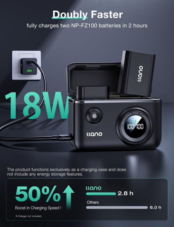llano NP-FZ100 Camera Battery 18W Fast Dual USB C Charger, Compatible with - Image 3