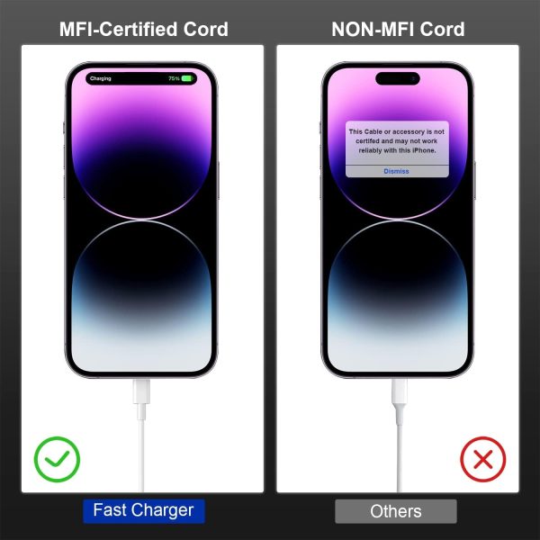 2Pack for iPhone14/13/12 Fast Charger Cable 6ft [Apple MFi Certified], USB - Image 6
