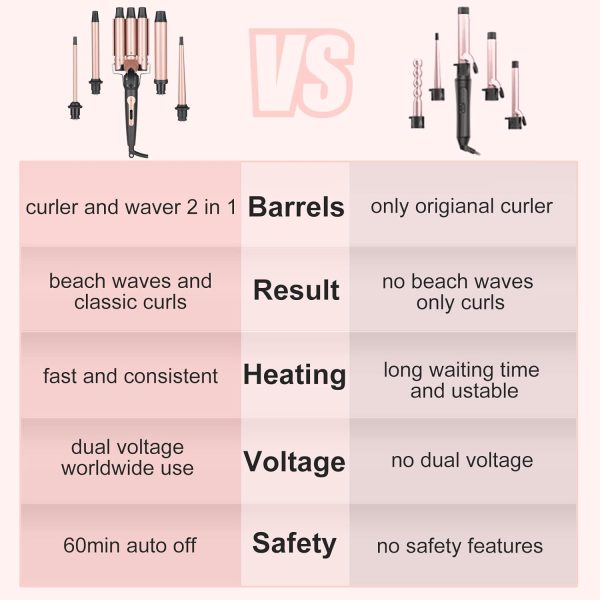 3 Barrel Curling Iron Hair Curler Beach Waves Hair Crimper Tool 5 in 1 - Image 7