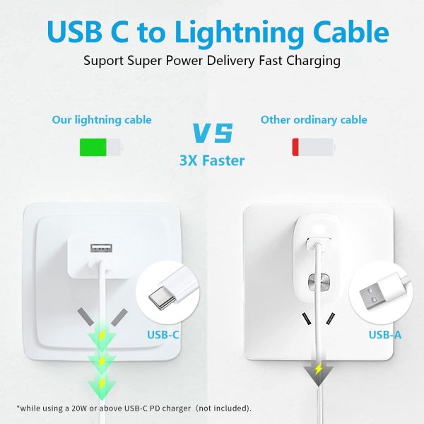 Ximytec [MFi Certified] USB C to Lightning Cable 3Pack 10FT iPhone Fast - Image 2