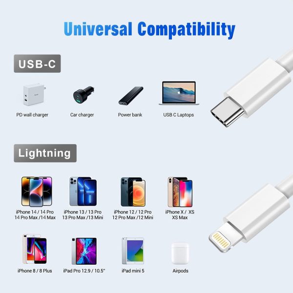 USB C to Lightning Cable 3FT 2Pack [Apple MFi Certified], Power Delivery - Image 7