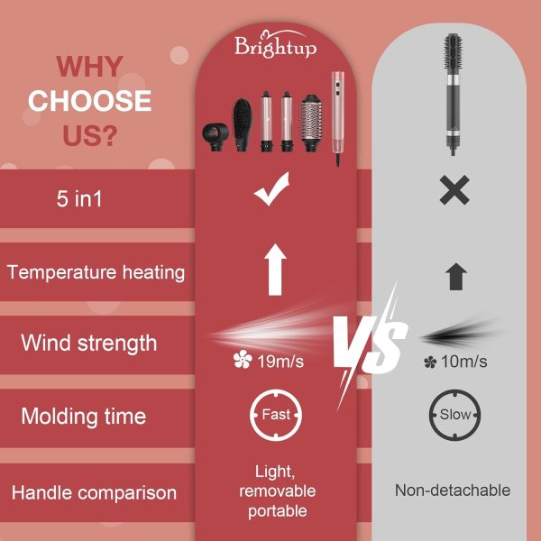 Brightup Air Styler, Professional Hair Dryer Brush with 110,000 RPM - Image 5