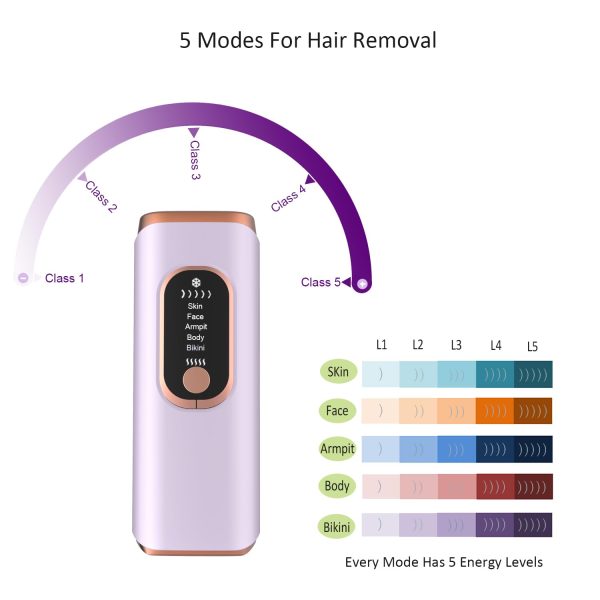 IPL Hair Removal Device,Permanent&Painless Hair Removal for Women and Men - Image 3
