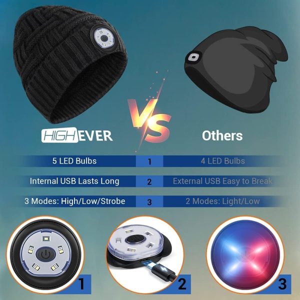 LED Beanie Hat with Lights, Gifts for Men Women Stocking Stuffers for Men - Image 6