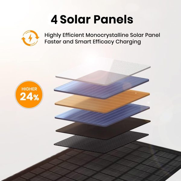 FlexSolar 30W Portable Solar Panel Chargers QC3.0 18W USB-A USB-C Output - Image 2