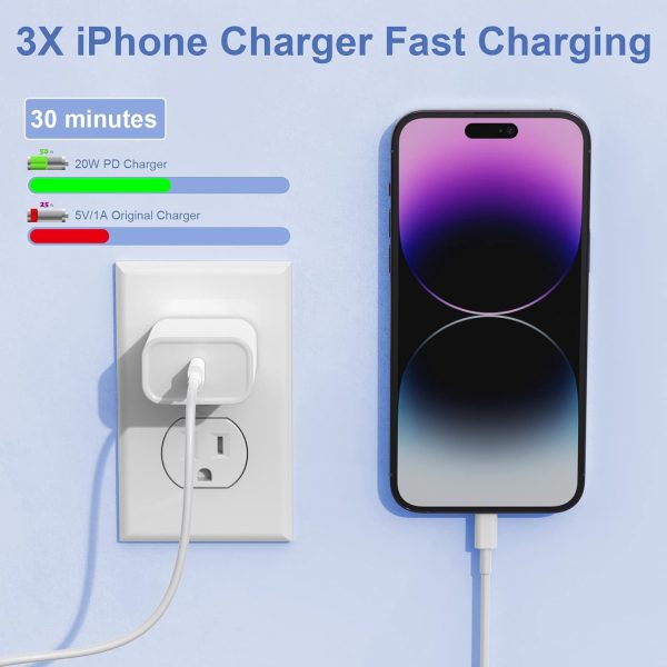 USB C Charger for iPhone iPhone 14 13 Fast Charger, 20W PD USB C Wall - Image 2
