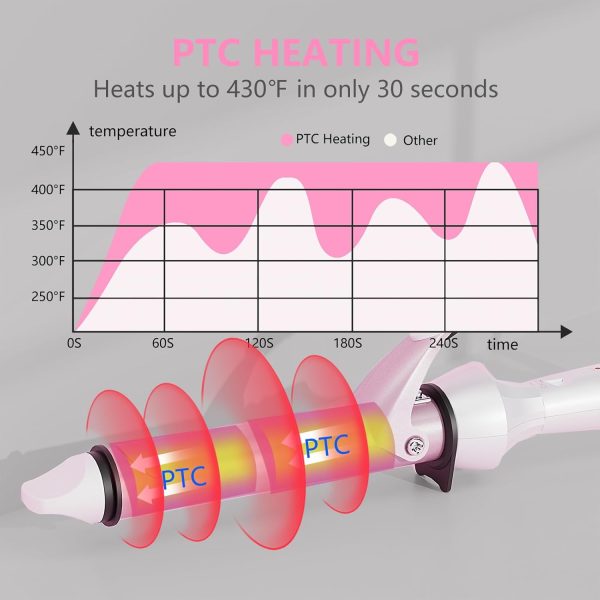 DAN Hair Curler,Hair Curling Iron,1 inch Curling Iron,Dual Voltage Curling - Image 3
