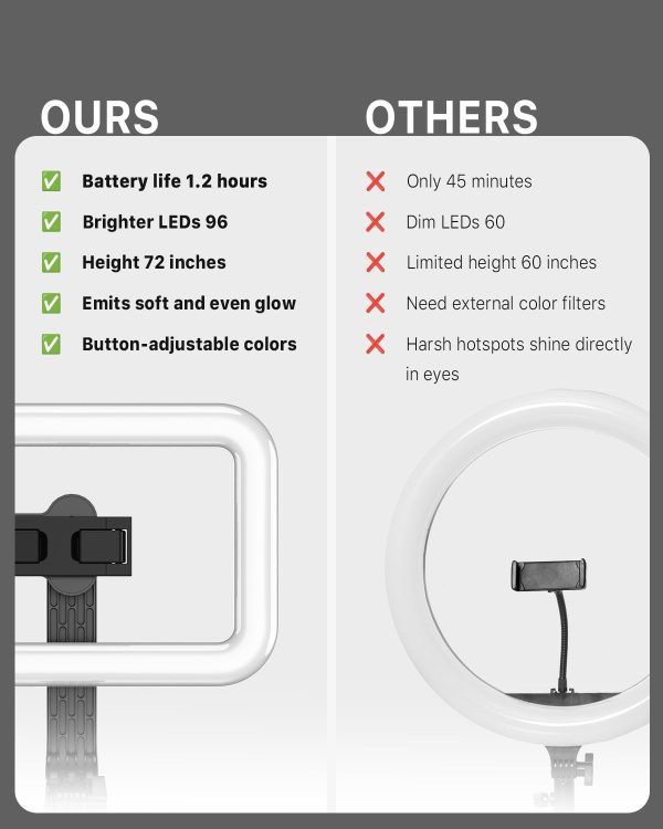 M MYBAT PRO Selfie Ring Light with 72" Tripod Stand - Extendable Selfie - Image 2