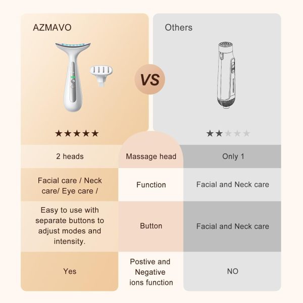 Facial and Neck Massager for Face, Neck & Eye - Skin Lifting & Firming - - Image 3