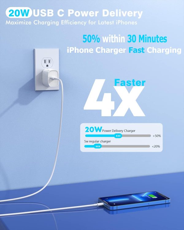 Fast iPhone Charger, Quick 10Foot USBC Wall Charger Phone Charger 2Pack 20W - Image 2