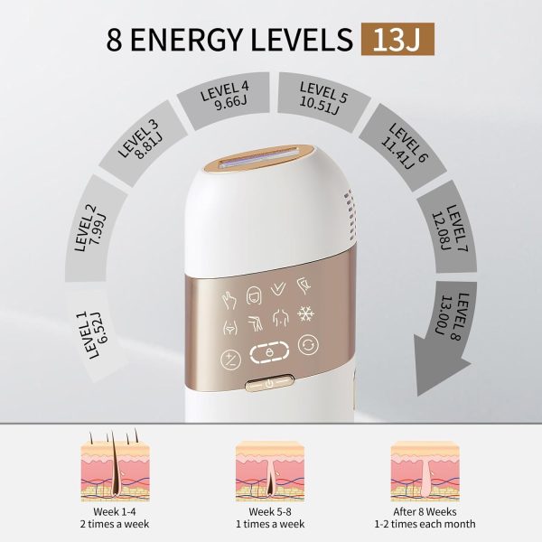 AMIRO Opal IPL Hair Removal Device, 2 modes and 8 Energy Levels, 3 in 1 for - Image 4