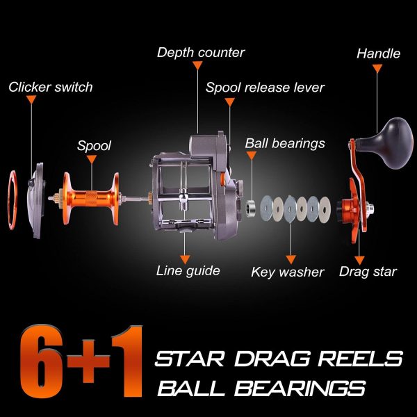 Sougayilang Line Counter Trolling Reel Conventional Level Wind Fishing Reel - Image 4