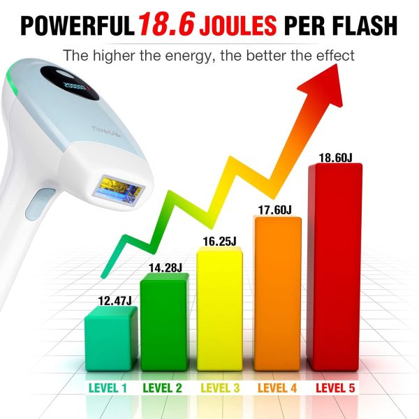 Laser Hair Removal Permanent, IMENE Painless IPL Hair Removal - Ideal for - Image 2
